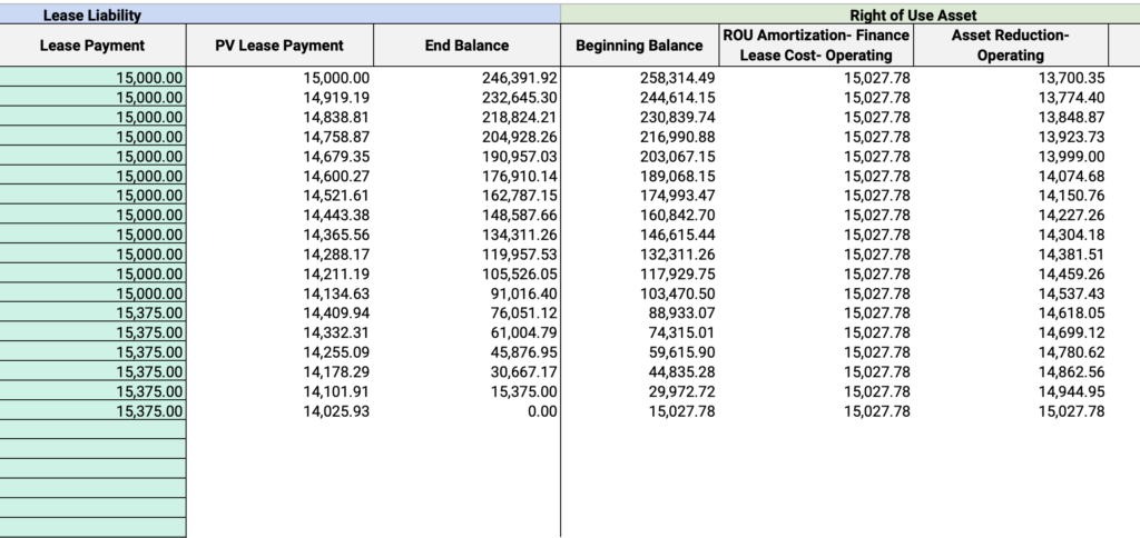 Lease Amortization Schedule - Excel Template Screenshot