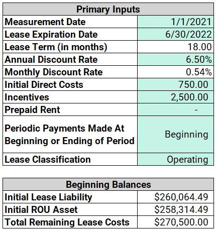 How To Calculate Your Lease Amortization Schedules - Excel Template ...