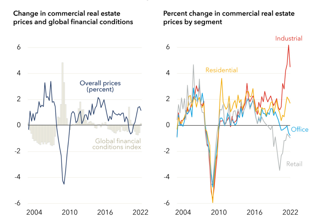 CRE Price Change