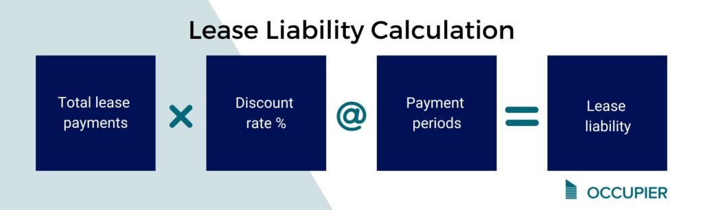 Lease Liability Calculation