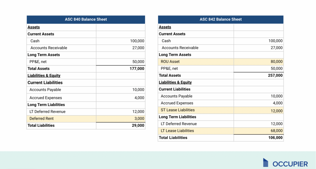 Lease Liabilities - The Balance Sheet Impact