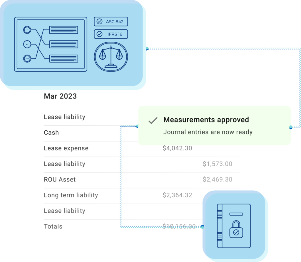 Occupier Lease Accounting Workflow