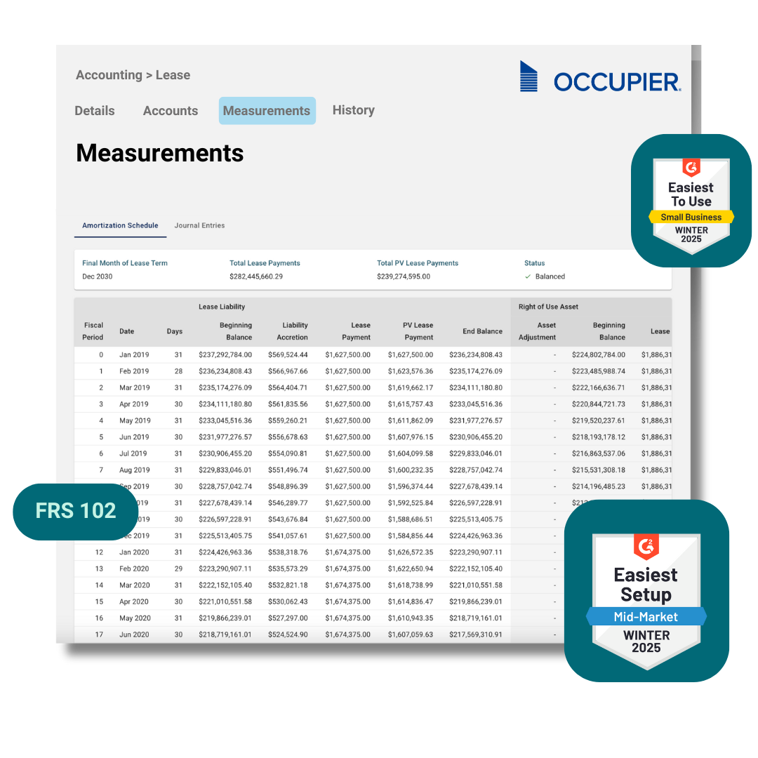 FRS 102 Lease Accounting_Measurements