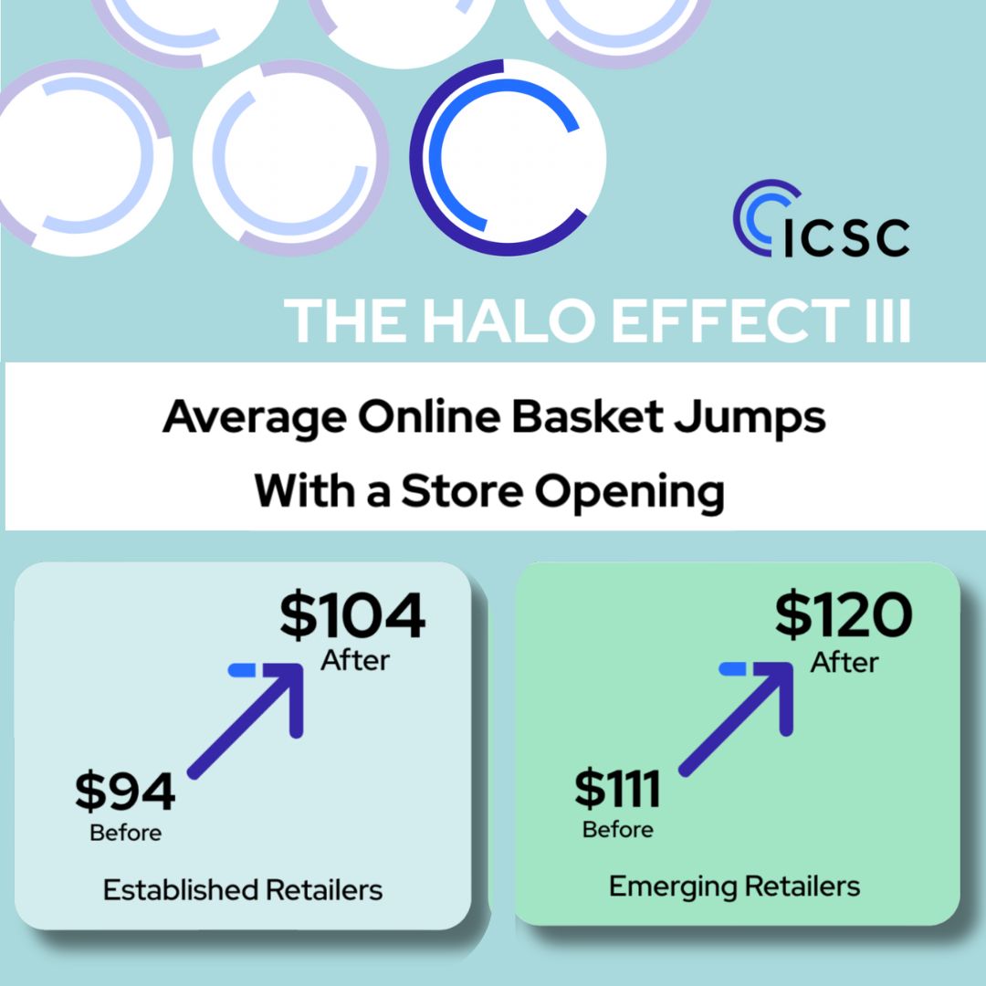 ICSC Halo Effect - Basket Ring