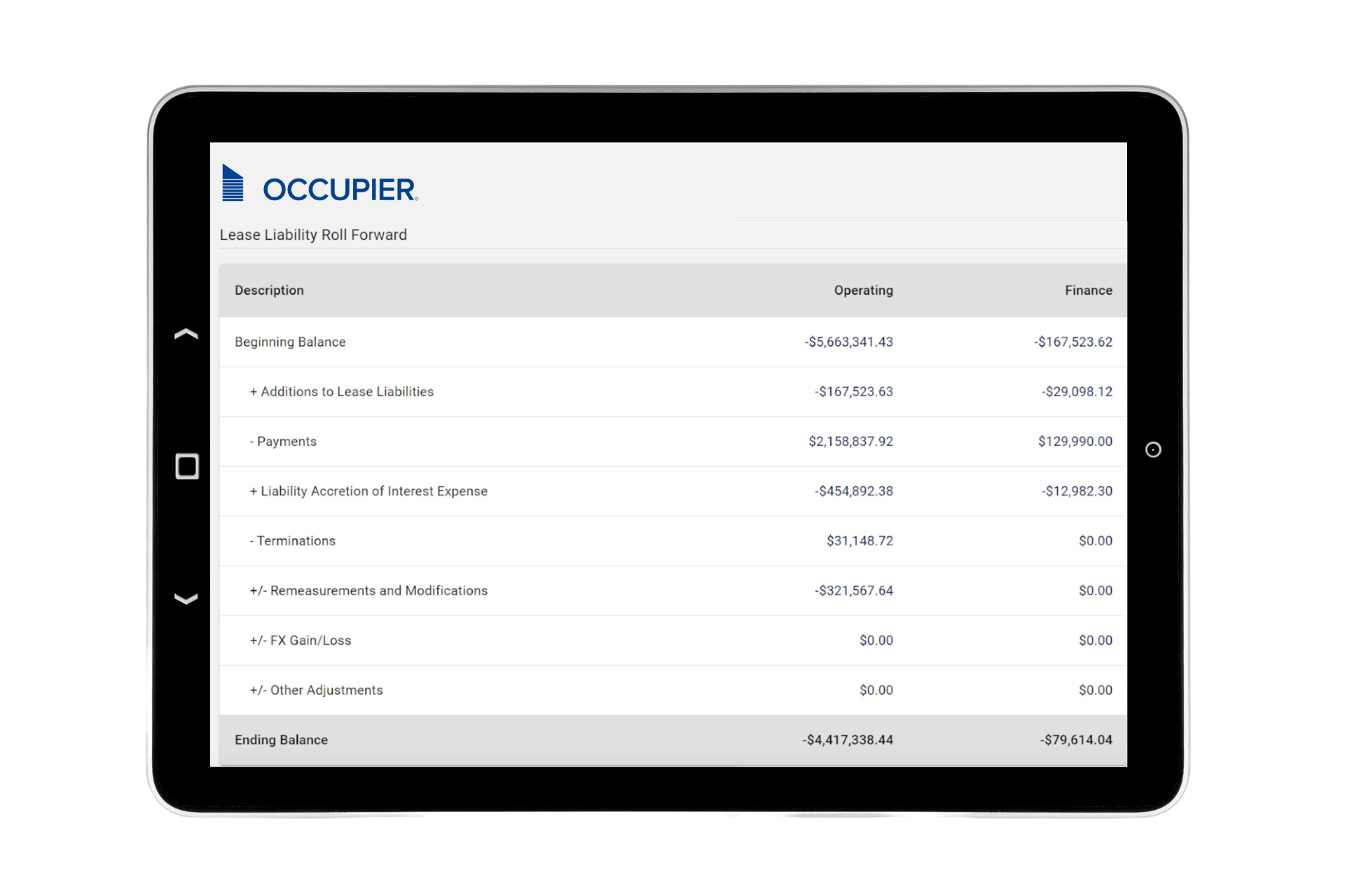 Occupier - Lease Liability Roll Forward