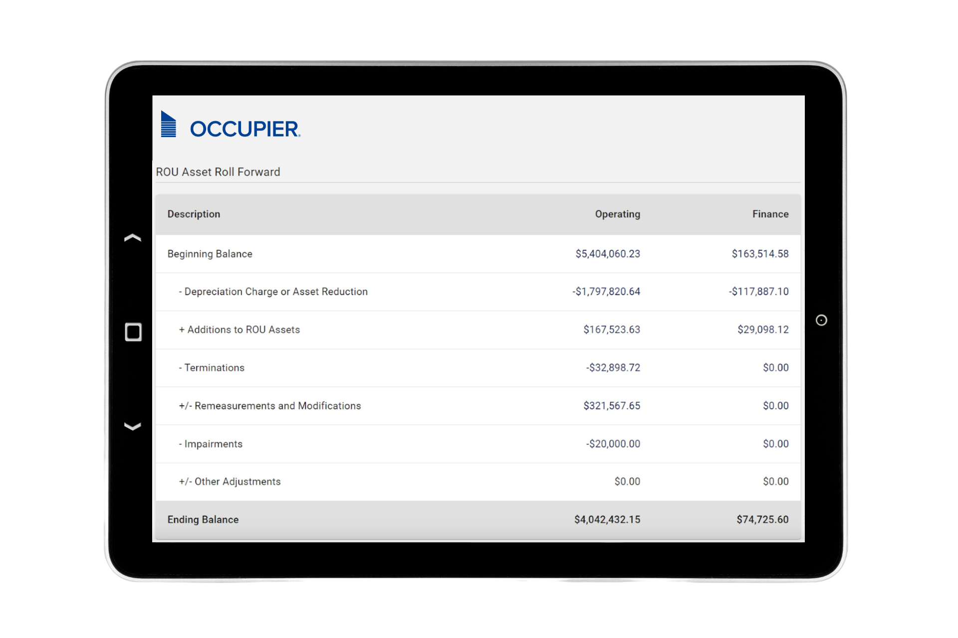 Occupier - Right of Use Asset Roll Forward